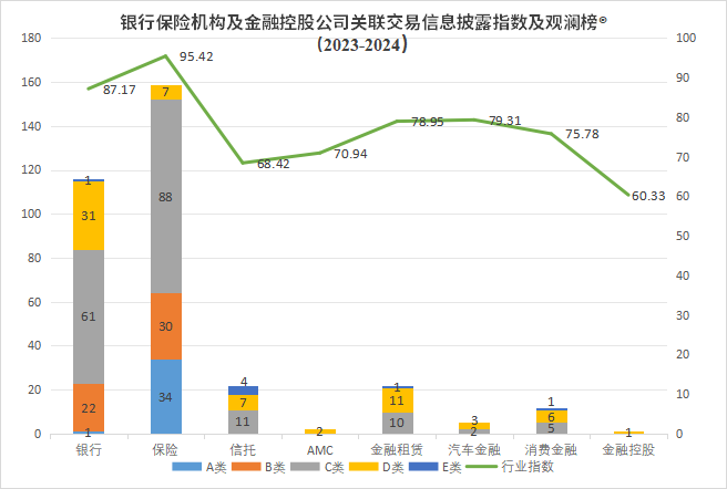 发关联交易信息披露评价指数及排行榜冰球突破豪华版app观澜榜智库首