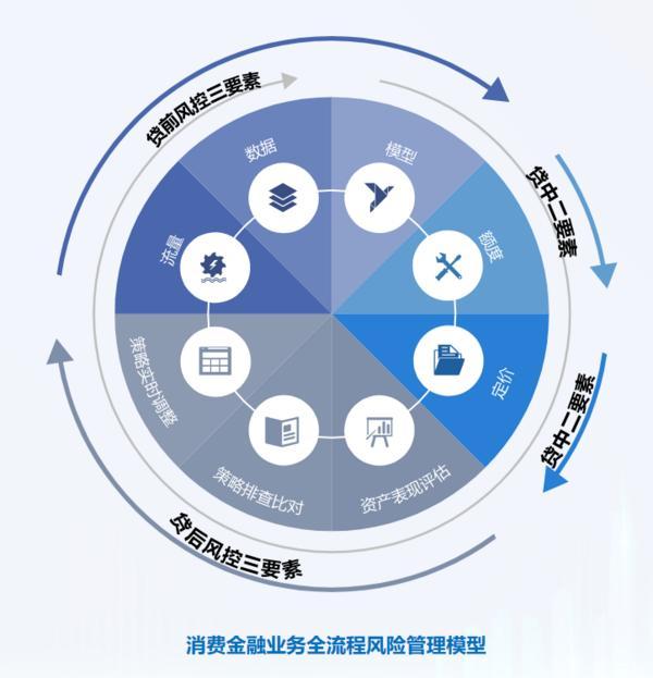信托文化筑牢发展根基 创新普惠金融服务实体经济冰球突破游戏华鑫信托党委书记、董事
