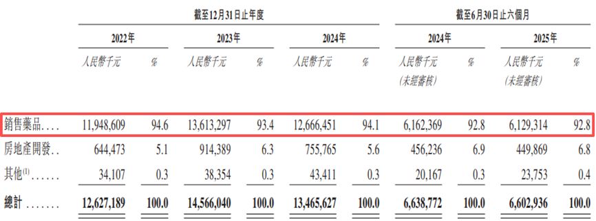 司A股股价较高点跌近75%九成收入依赖6款核心产品冰球突破技巧“生长激素茅”长春高新赴港IPO：公(图4)