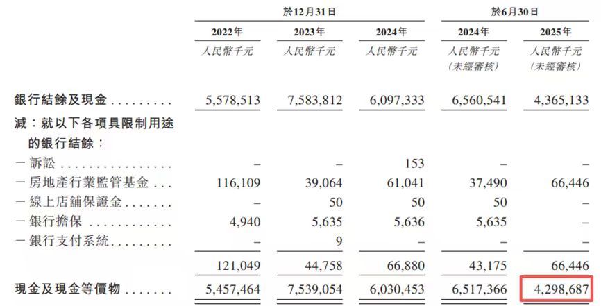 司A股股价较高点跌近75%九成收入依赖6款核心产品冰球突破技巧“生长激素茅”长春高新赴港IPO：公(图2)