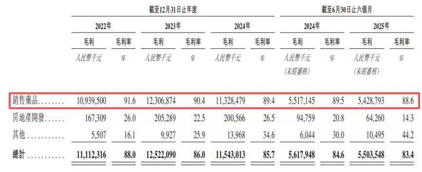 司A股股价较高点跌近75%九成收入依赖6款核心产品冰球突破技巧“生长激素茅”长春高新赴港IPO：公(图6)